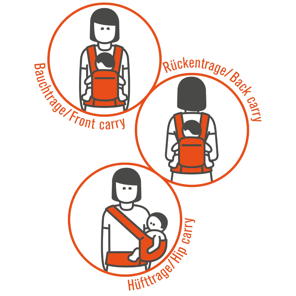 Übersichtsfoto verschiedene Tragesysteme nebeneinander