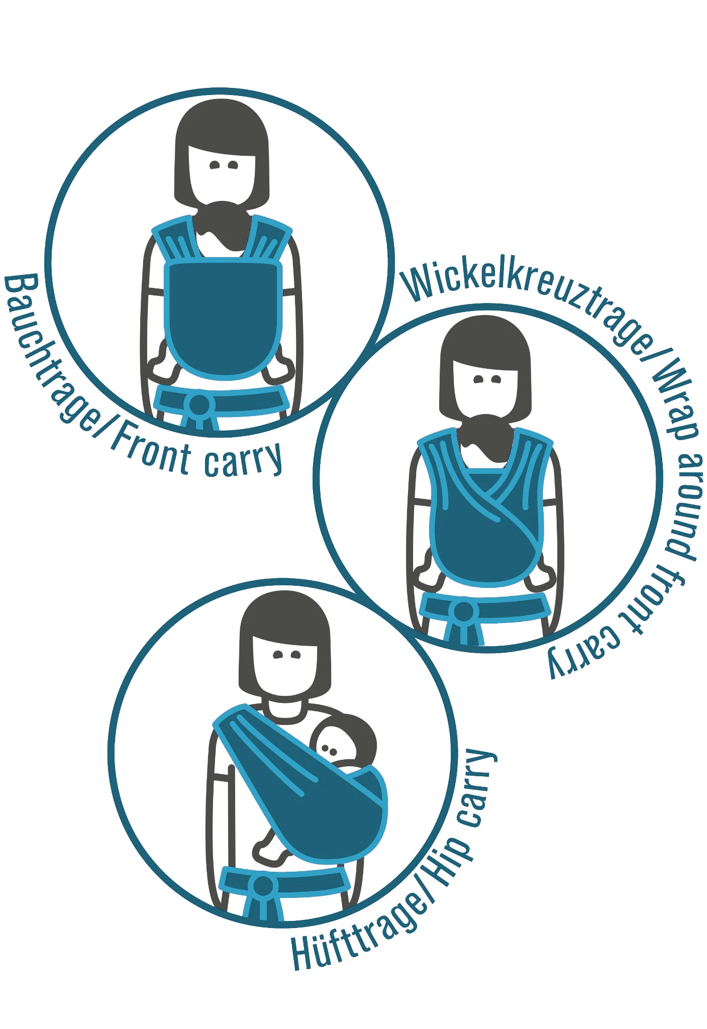 Verschiedene Trageweisen mit Babytrage